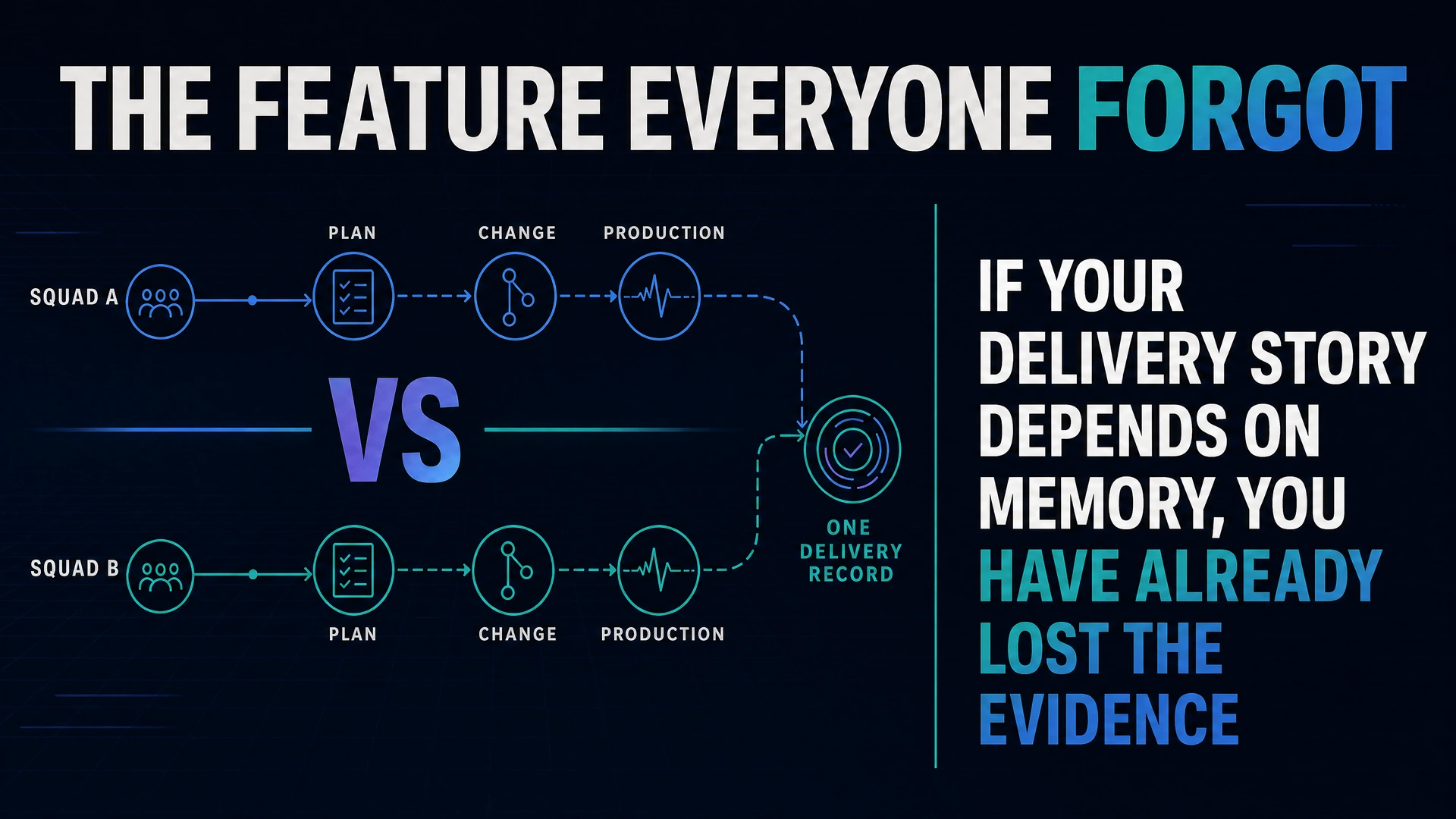 Flat evidence map titled The Feature Everyone Forgot, with Squad A versus Squad B passing through Plan, Change, and Production before converging into one delivery record; the evidence-over-memory lesson is highlighted on the right.